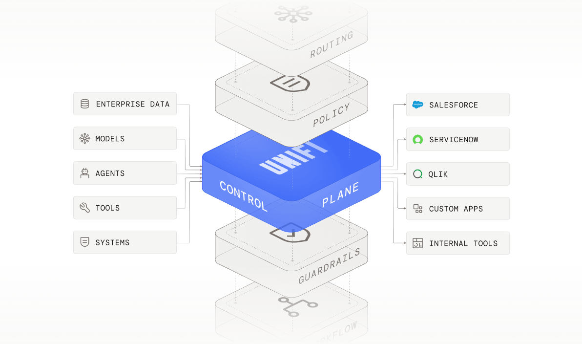Control more than the workflow