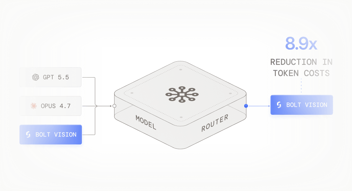 Use the right model for every task
