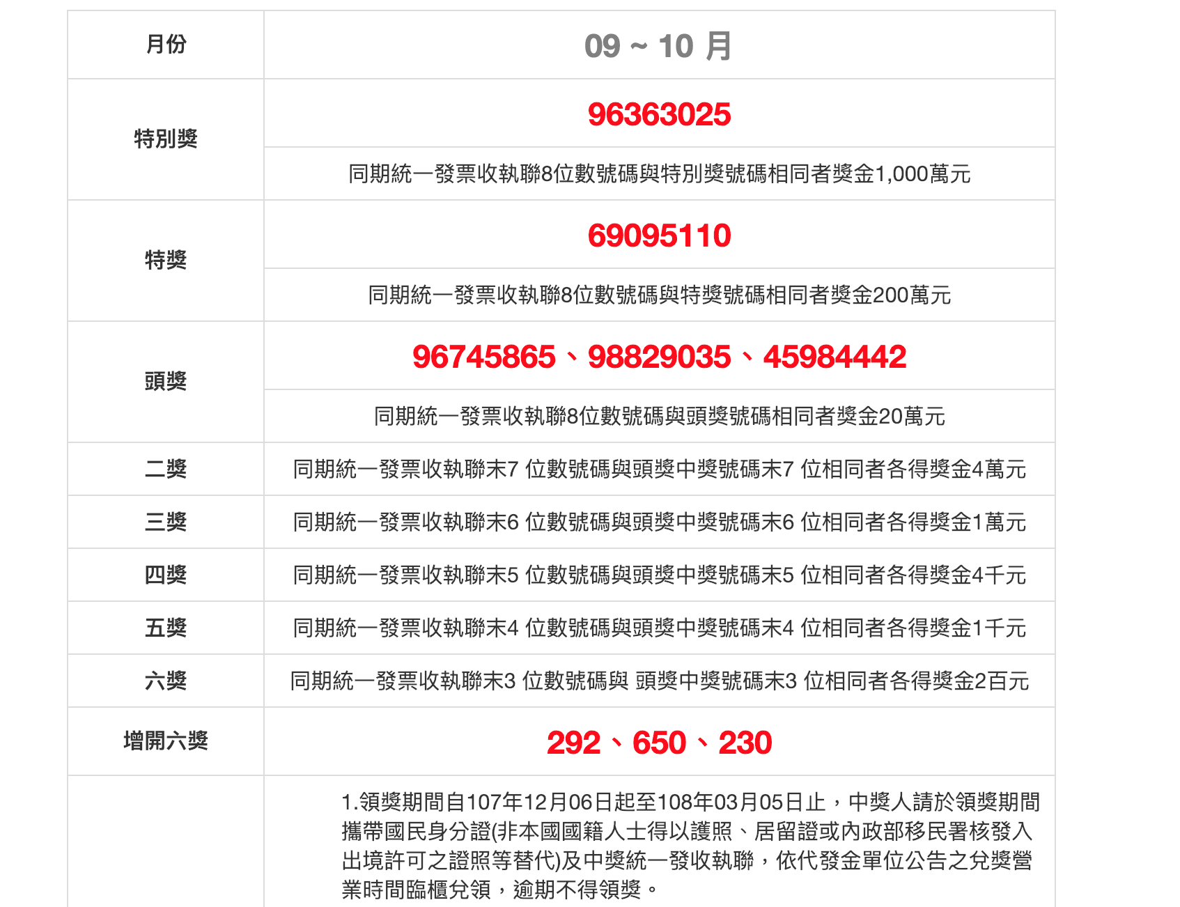 統一號碼109年9月 10月統一發票中獎號碼 Lvai