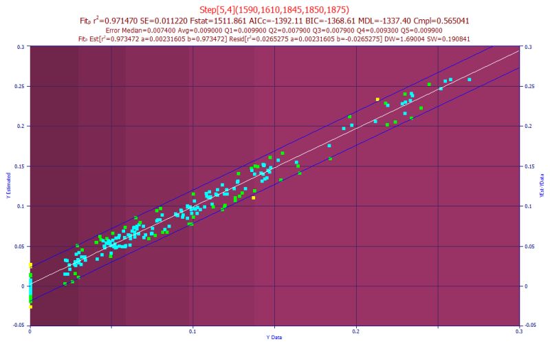 Modeling Nir Field Site Data - Download Beautiful Vintage Background | Ultra HD