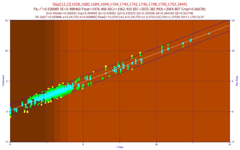 Modeling Nir Field Site Data - Ocean Illustrations - Perfect High Resolution Collection