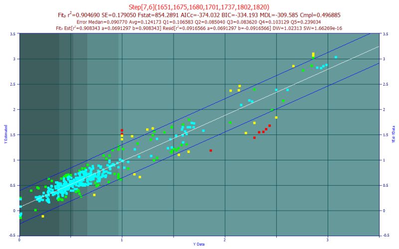 Nir Based Models For Estimating Selected Physical Pdf Cross - Premium Ocean Background Gallery - High Resolution