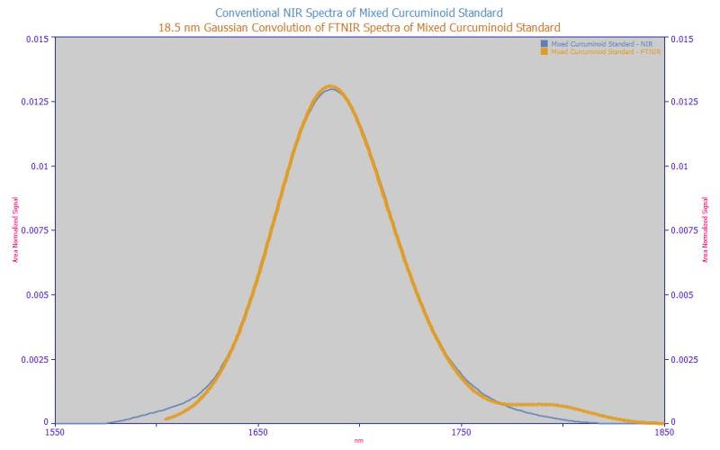 Modeling Nir Field Site Data - Desktop Colorful Pictures for Desktop