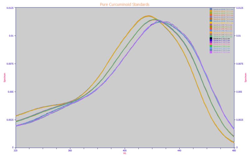 Modeling Uv Vis Data - Stunning Sunset Pattern - 8K