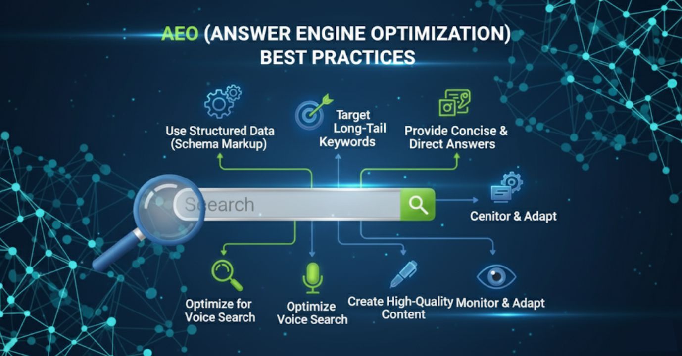 Answer Engine Optimization