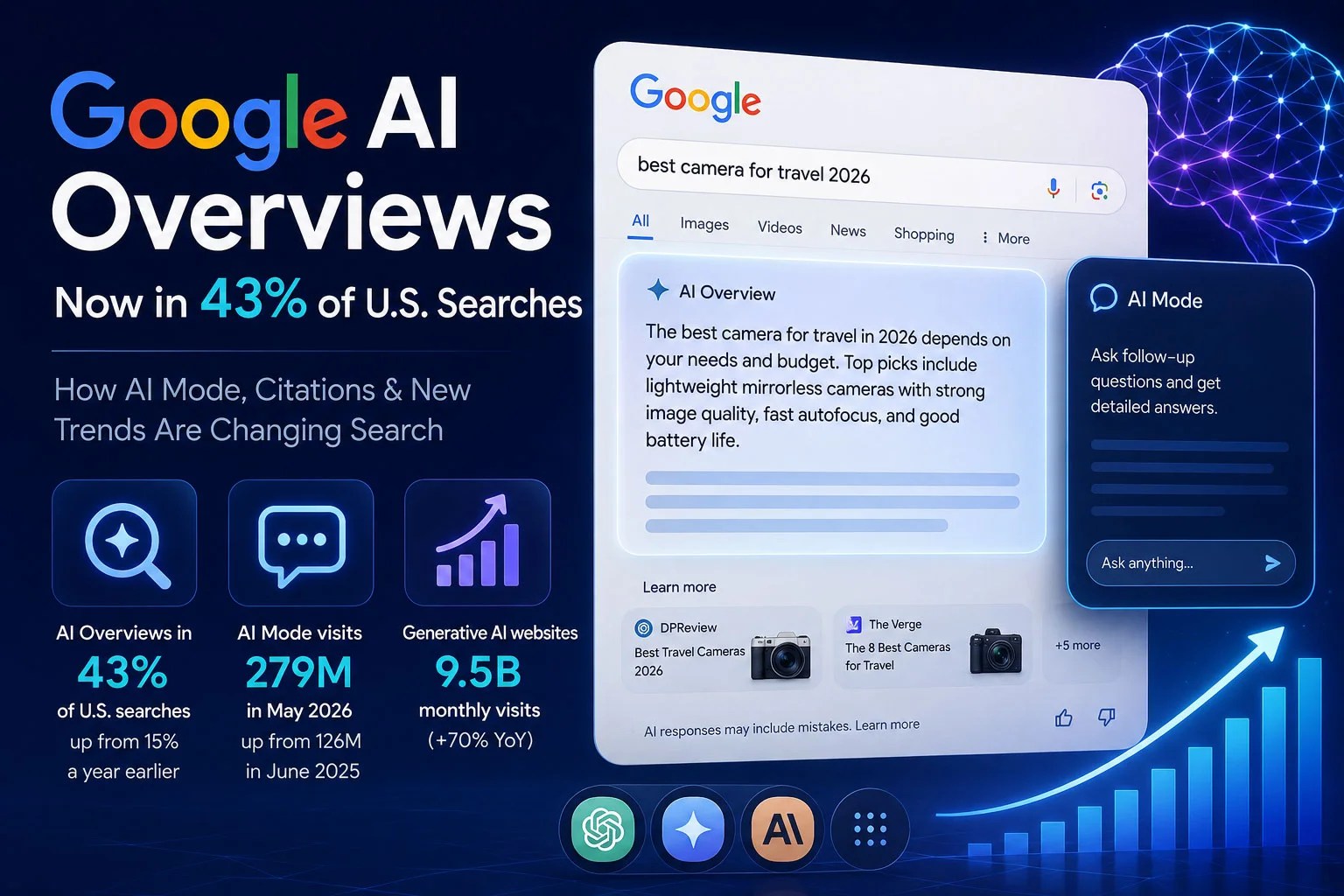 Google AI Overviews Growth Reshapes Search and SEO Trends