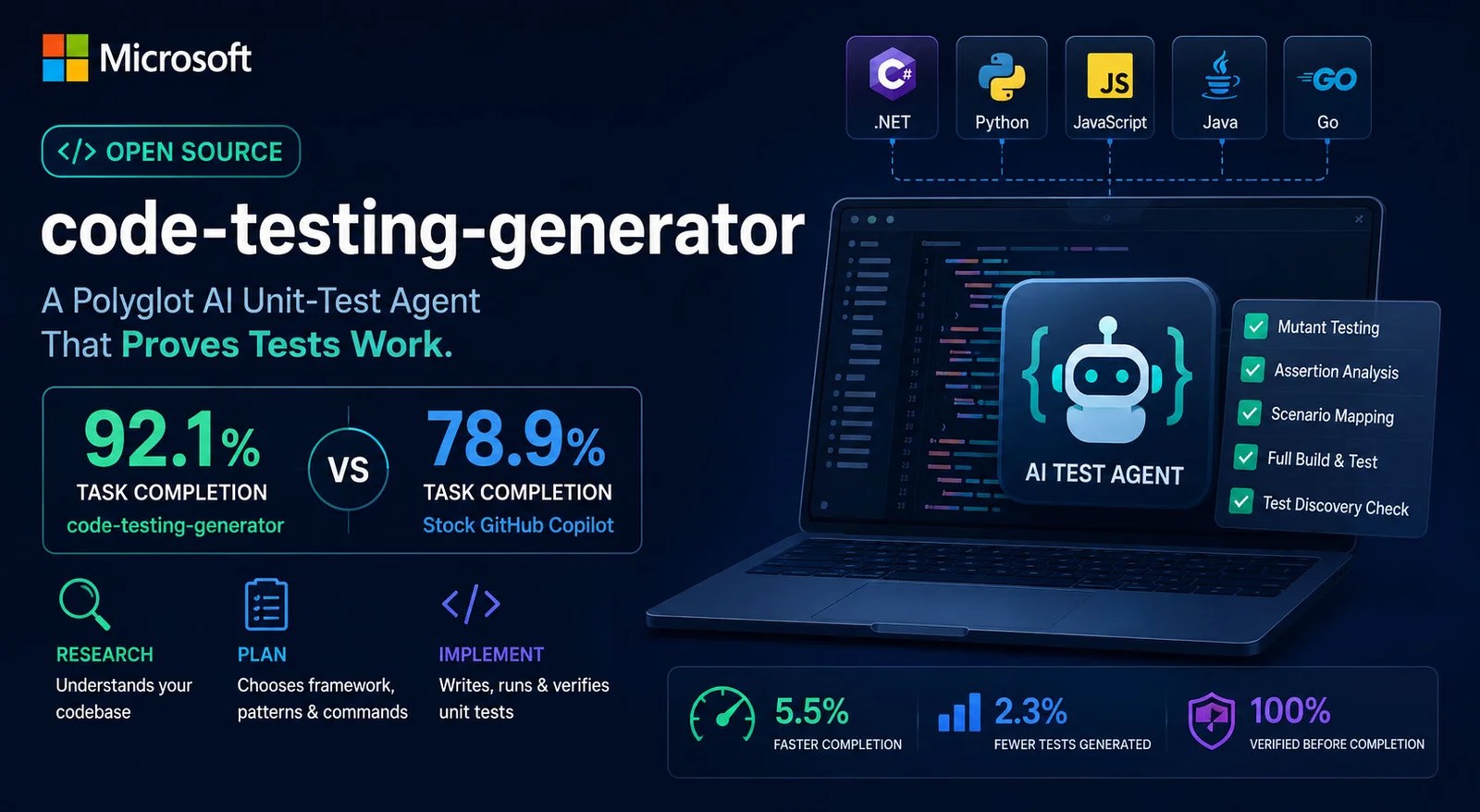 Microsoft Open Sources Code-Testing-Generator