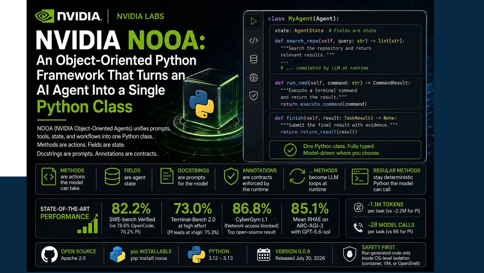 NVIDIA NOOA AI agent framework
