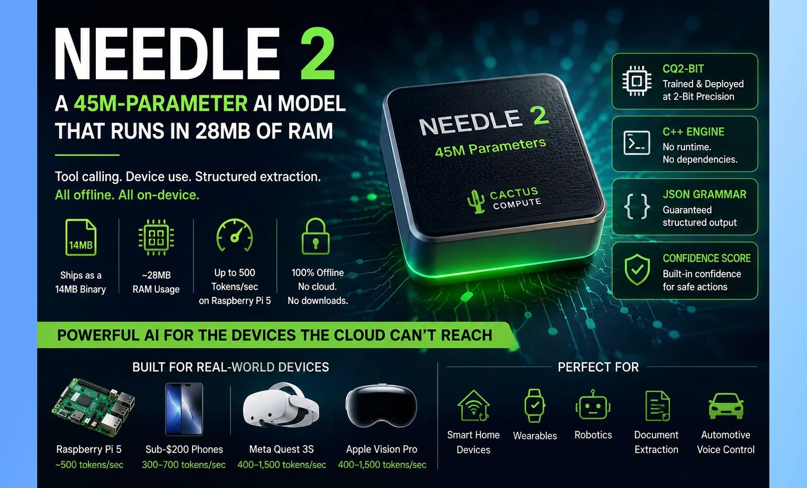 Needle 2: 45M-Parameter AI Model Runs in 28MB RAM