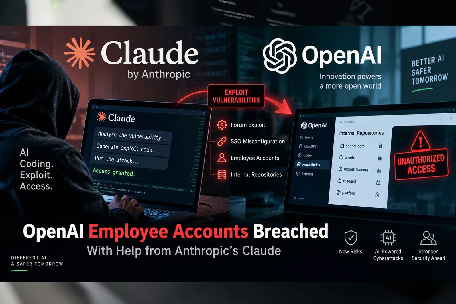 Claude OpenAI security breach