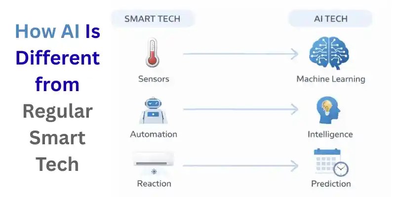 : Comparison of AI <a href=