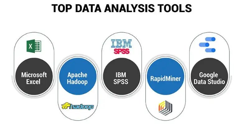 types of data analysis tools infographic categories overview