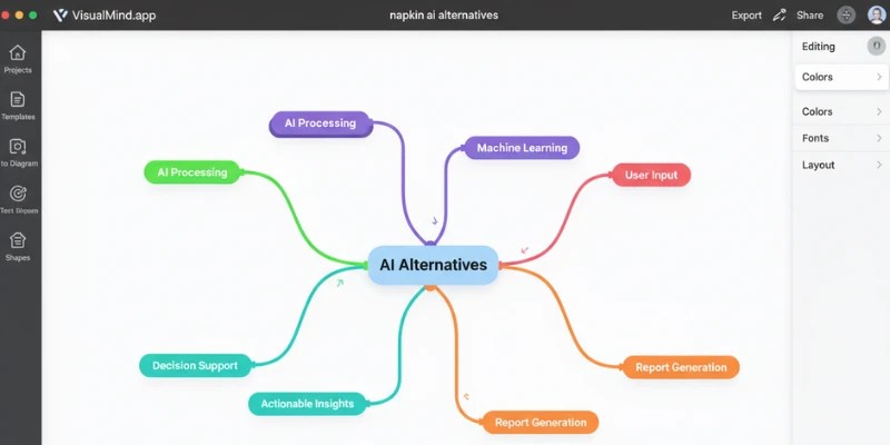 VisualMind AI mind maps for napkin ai alternatives