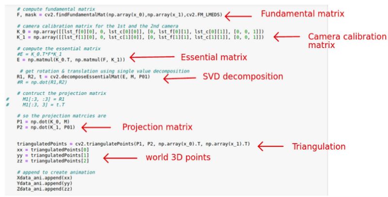 Github Ai Systems Unification Reconstruction Explanations Code For - Sunset Textures - Beautiful Retina Collection