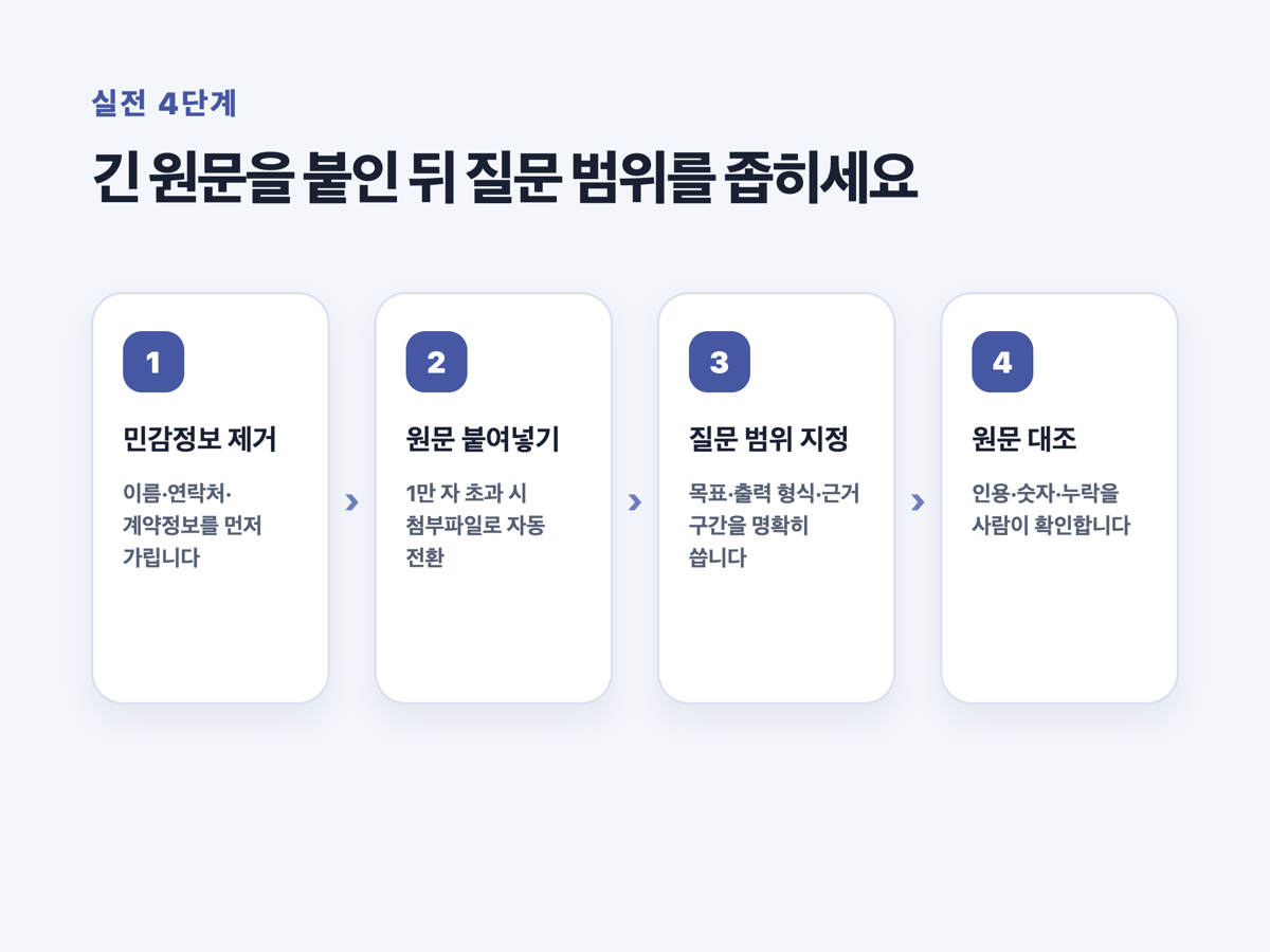 ChatGPT 긴 원문 붙여넣기 처리 4단계 썸네일