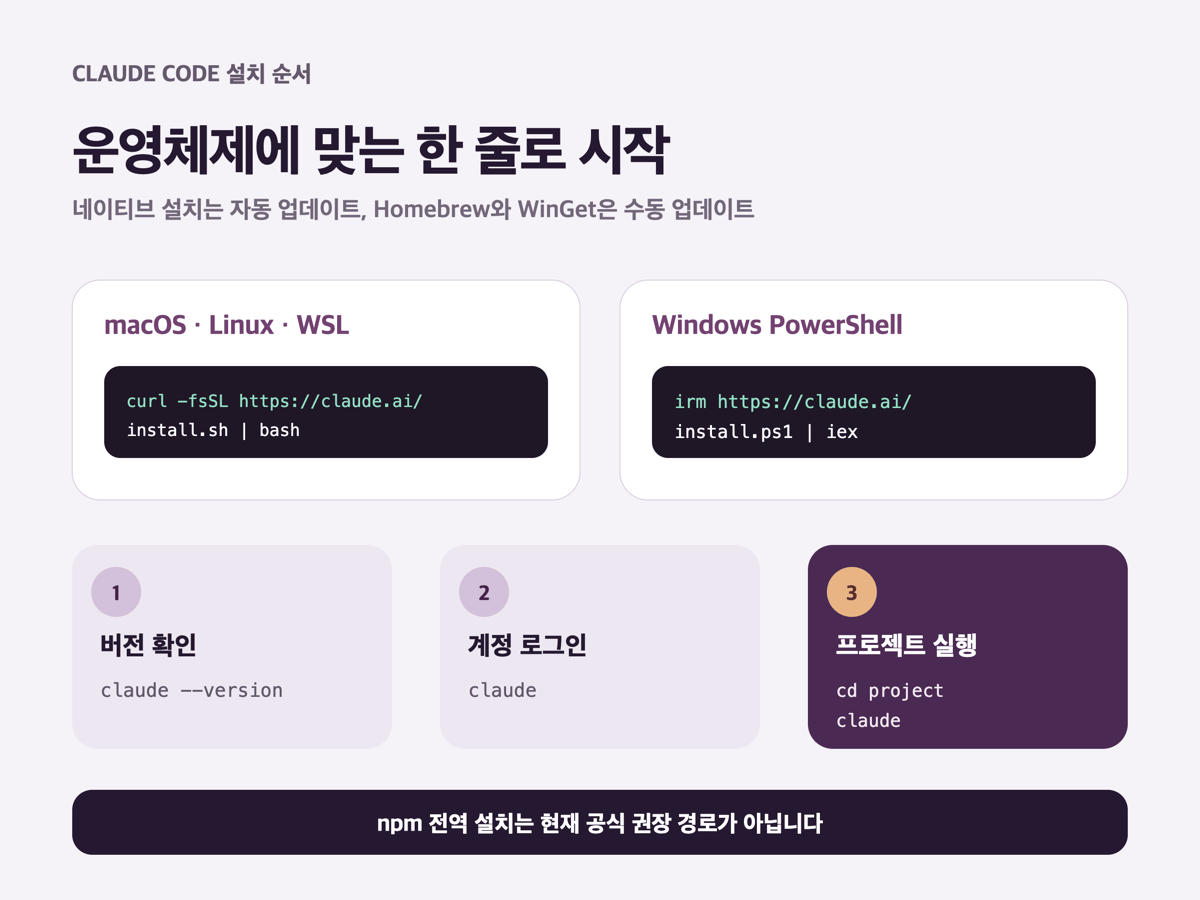 Claude Code Windows macOS Linux 설치 명령과 실행 순서 썸네일