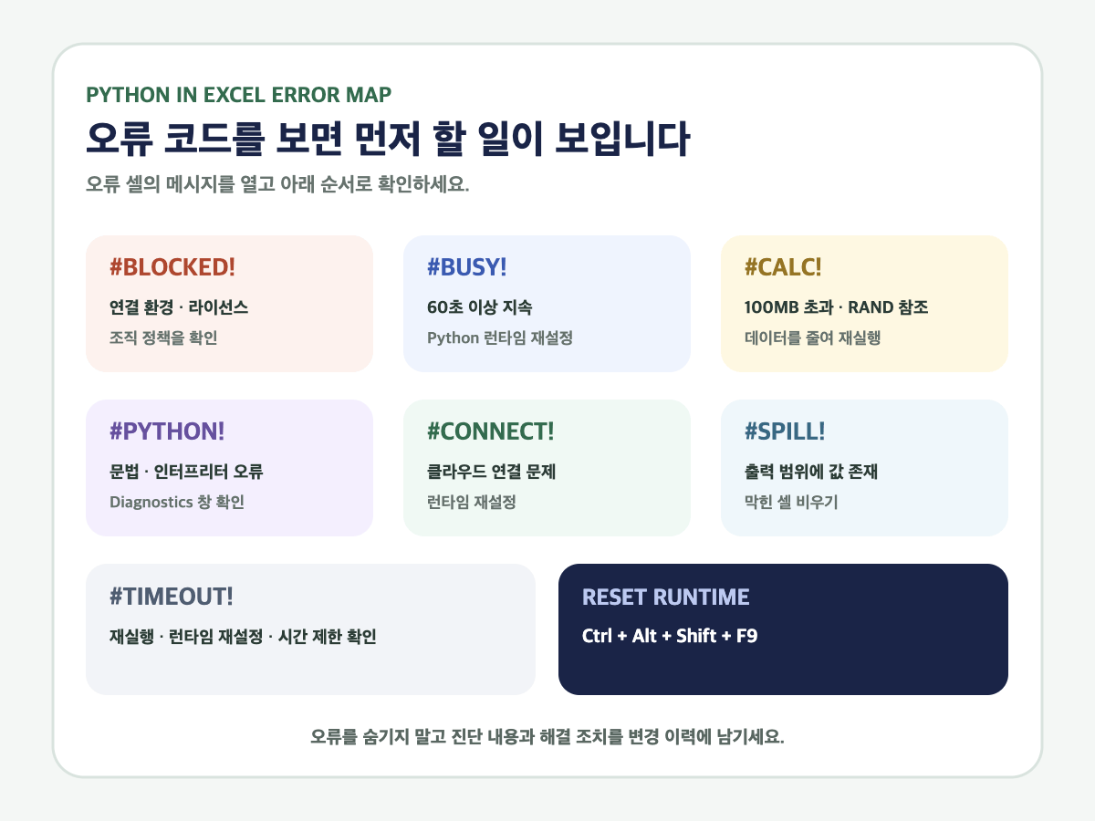 Python in Excel 주요 오류 코드와 먼저 확인할 해결 조치 썸네일