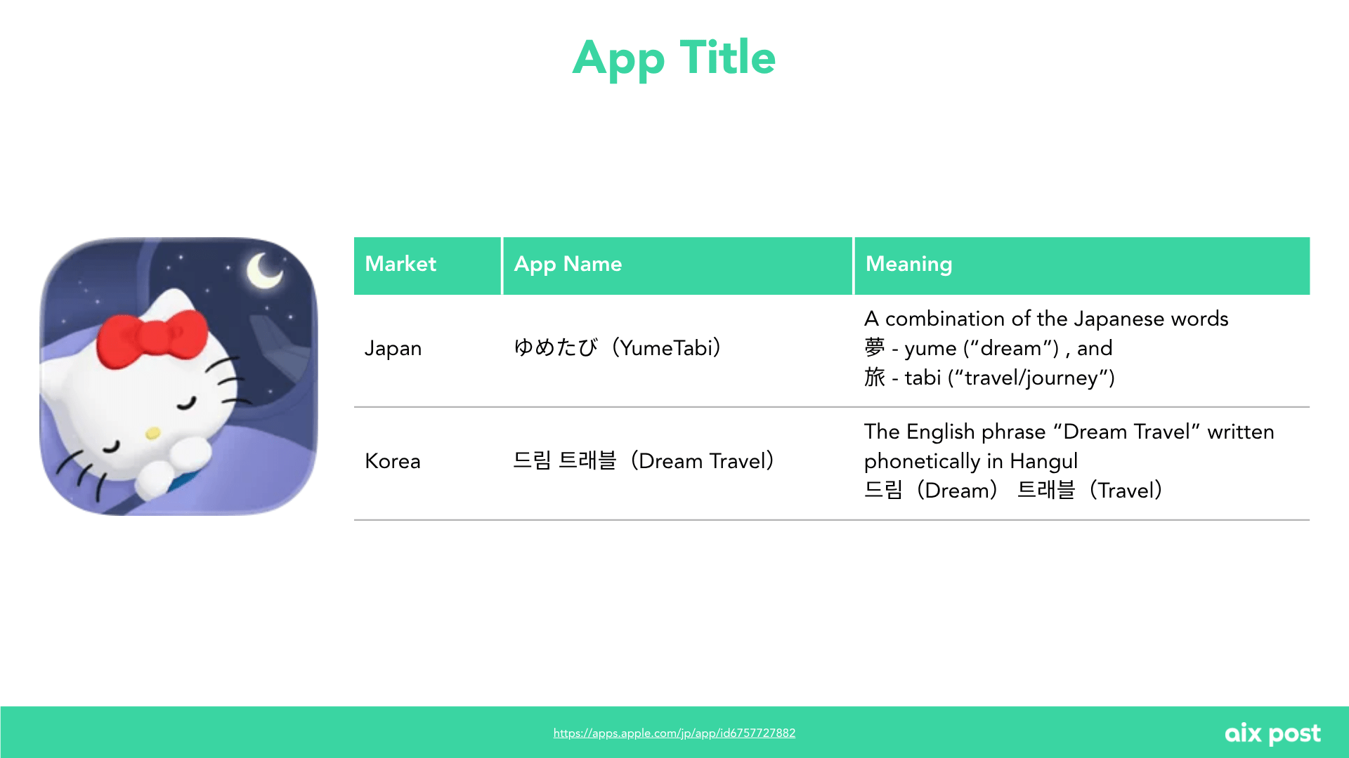 Comparison of the app naming in Japan and Korea: “YumeTabi,” combining the Japanese words for dream and journey, versus “Dream Travel” written phonetically in Hangul.