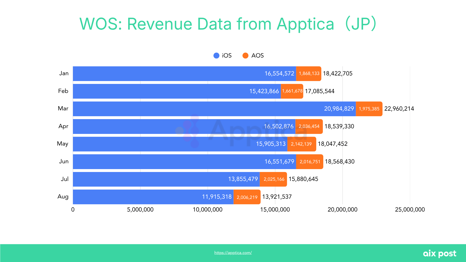 Whiteout Survival UA strategy in Japan – Revenue data