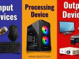 Input Output Processing Device Aiyo It Tutorial