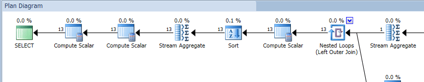 Optimize for TSQL Query Hint