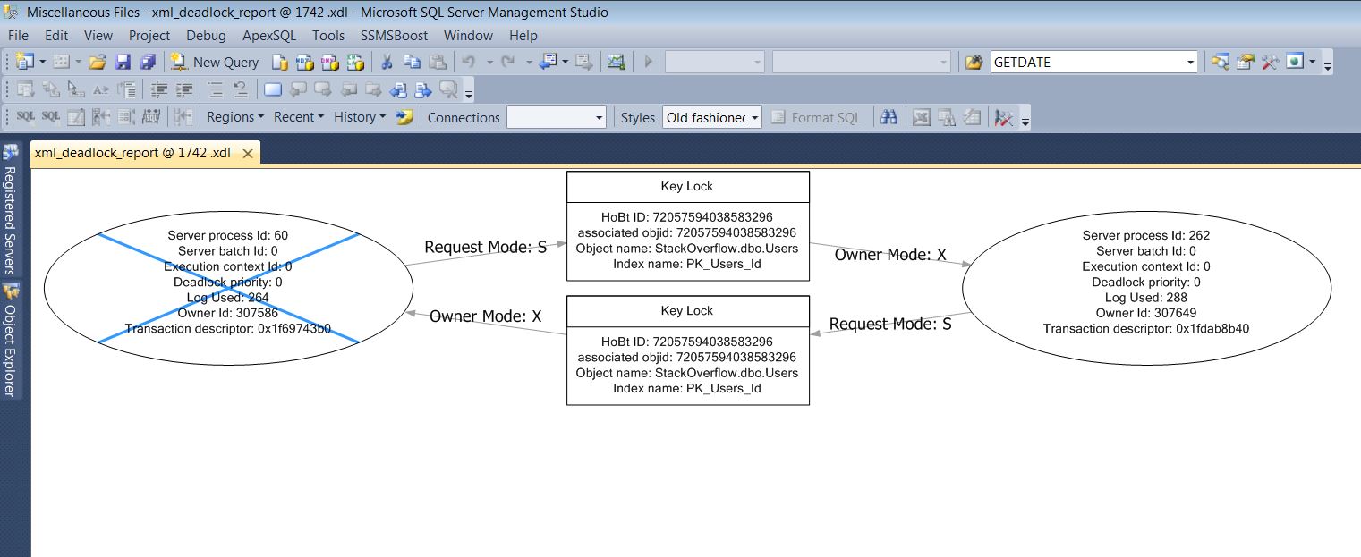 Analyzing Deadlock Issues