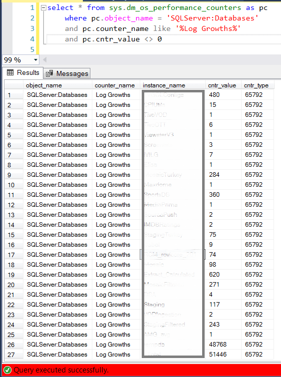 Myth – Shrinking Log Files is OK