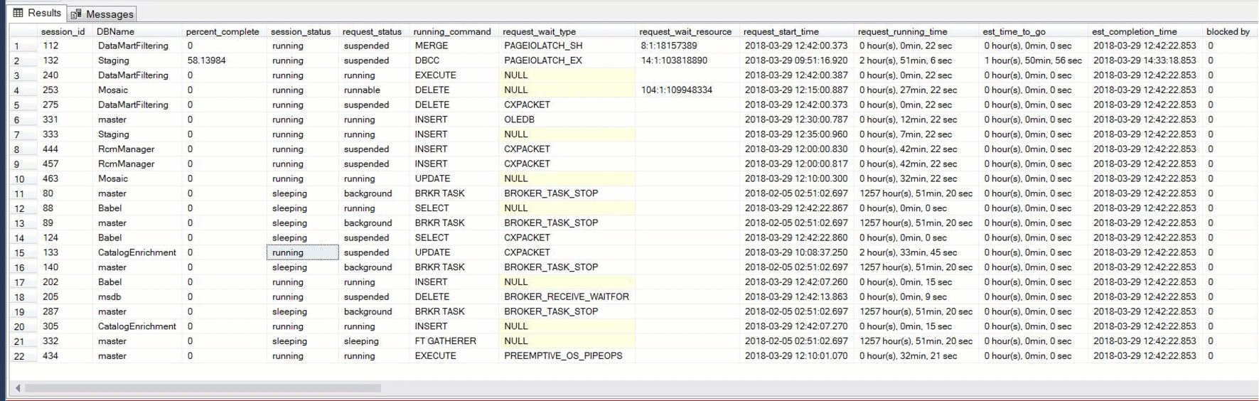 What’s Running – Find All Details of Running Queries