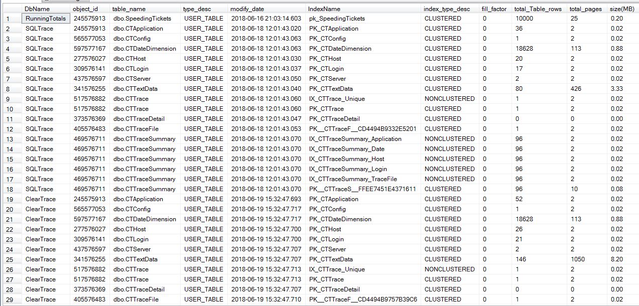 Indexing Maintenance Solution for Replication