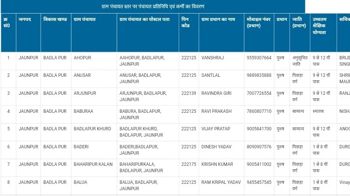 gram pradhan name list