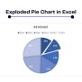 How To Explode Pie Chart In Excel - AI For Data Analysis - Ajelix