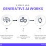 Generative AI For Data Analytics: What You're Missing Out - AI For Data ...