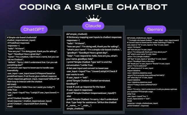Best AI Chatbots Compared: ChatGPT Vs Gemini Vs Claude - AI For Data ...