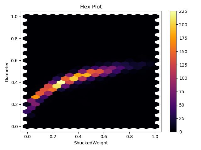 Hexbin Plot Kwan Lin - Perfect Vintage Picture - Desktop