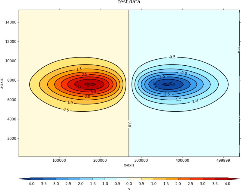 Graphs Cf Plot 3 3 0 Documentation - High Quality Dark Photo - Mobile