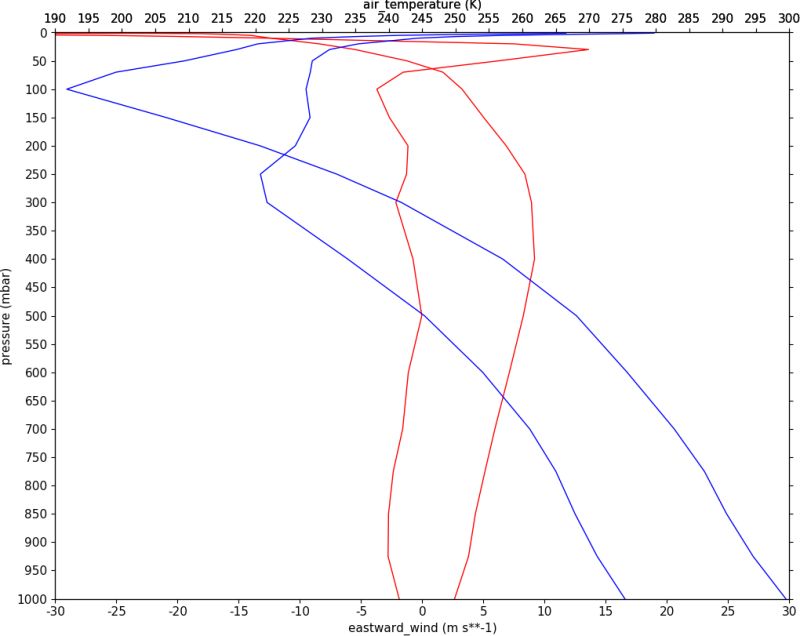 Graphs Cf Plot 3 3 0 Documentation - Vintage Wallpaper Collection - 4K Quality