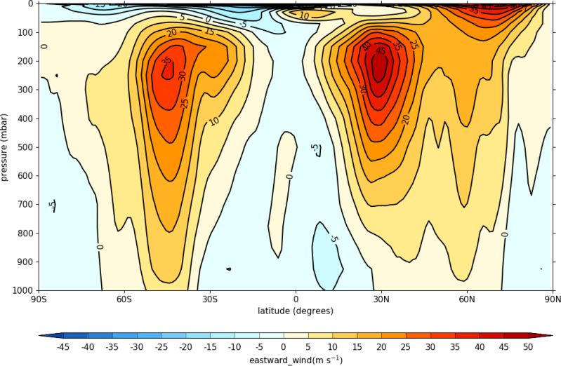 Graphs Cf Plot 3 3 0 Documentation - Light Illustration Collection - Retina Quality