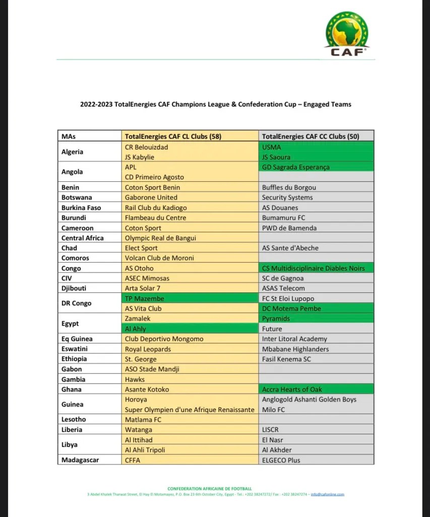 CAF Champions League Draw 2022/2023 Results 2 CAF Champions League Draw 2022/2023 Results