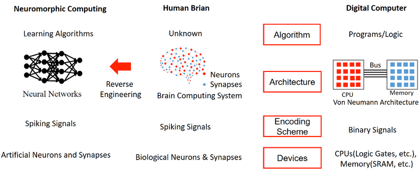 Neuromorphic Computing Principles and … Neuromorphic computing with spintronics | npj Spintronics
