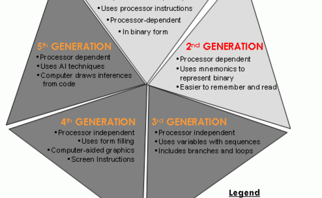 Which Programming Language Should I Learn First? - W3web
