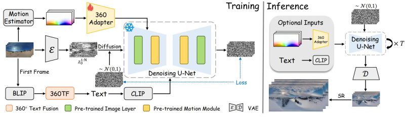 Visualization Quality Driven 360 Video Extrapolation Pdf Virtual - Ultra HD Mountain Photo - 4K