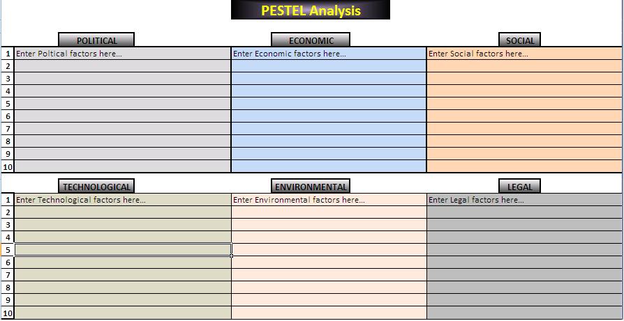 Pestel Analysis Template Deceasyt