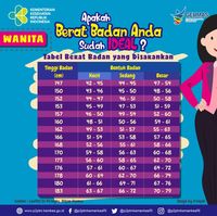 Cara hitung ideal berat badan