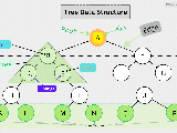 Tree Data Structure Top 10 Types Of Trees