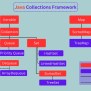 Java Collections Framework - A Guided Overview (2024)