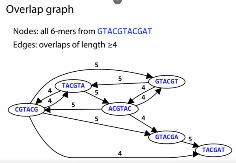 Graphs Overlap If I Set The Size Issue 85 Ngfelixl Nodeplotlib Github - Mountain Backgrounds - Artistic Mobile Collection
