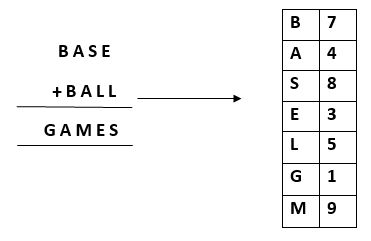 Github Sgomber Cdcl Sat A Sat Solver Based On Cdcl Conflict Driven Clause Learning - Light Photos - Premium HD Collection