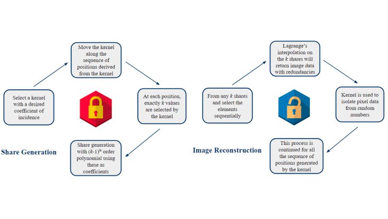 Github Akella Rotatingshapes - Colorful Pattern Collection - High Resolution Quality