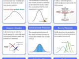 Essential Statistical Concepts Every Data Professional Must Know
