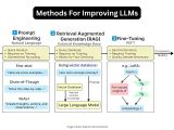 3 Common Methods For Improving The Performance Of Llmрџ џ Fodev Jeo